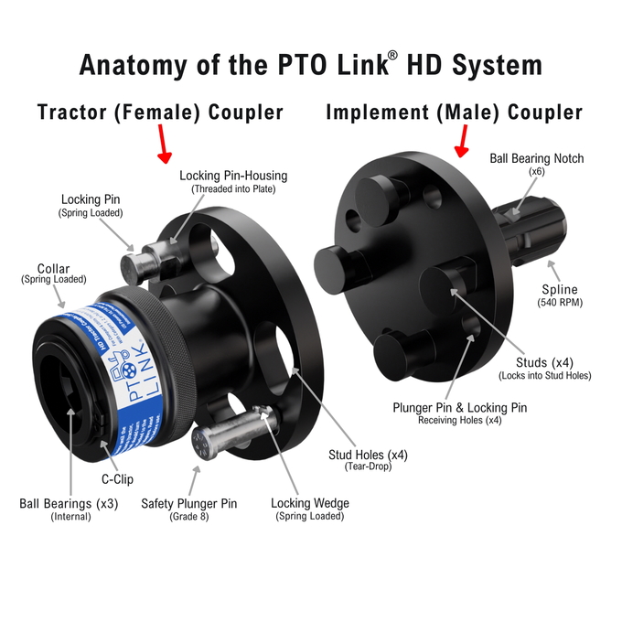 PTO Link® HD System Duo Bundle | Quick-Connect PTO for 35–130 HP