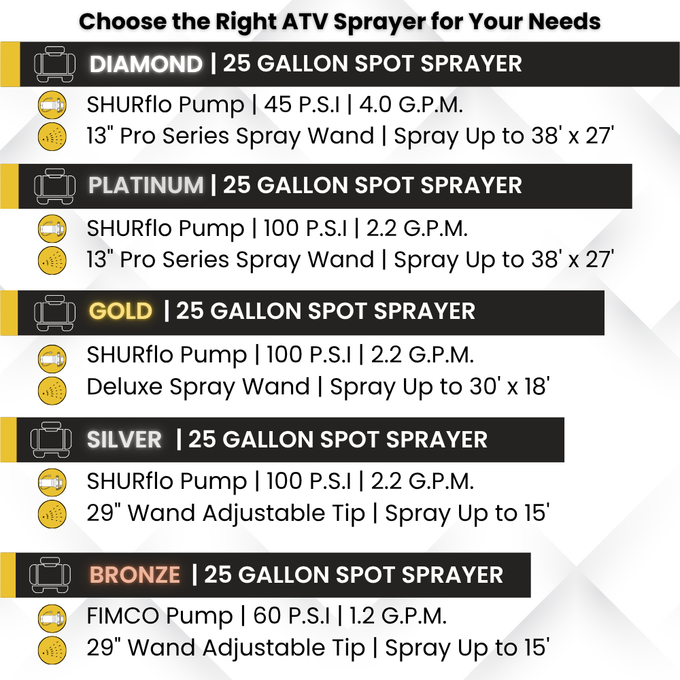 Choose_the_Right_25_Gal_Spraye