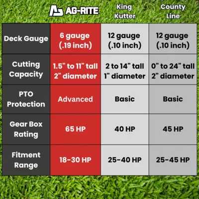 48 in comparison