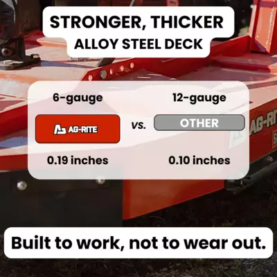 deck gauge