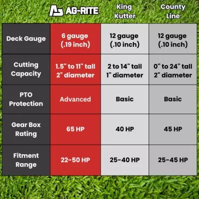 60 in comparison