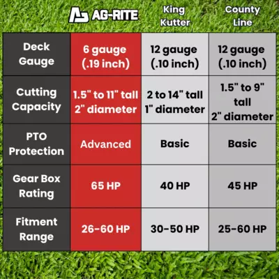 72 in comparison