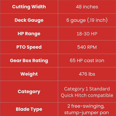 48 specs