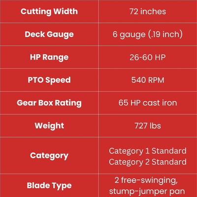 72 specs