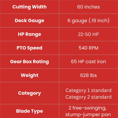 60 specs